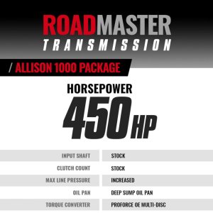 GMC Sierra 2500 Transmission & Converter Package - BD Diesel - RoadMaster, Allison 1000 - `17-`19